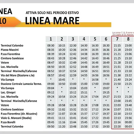 Villaggio La Bahia Apartment