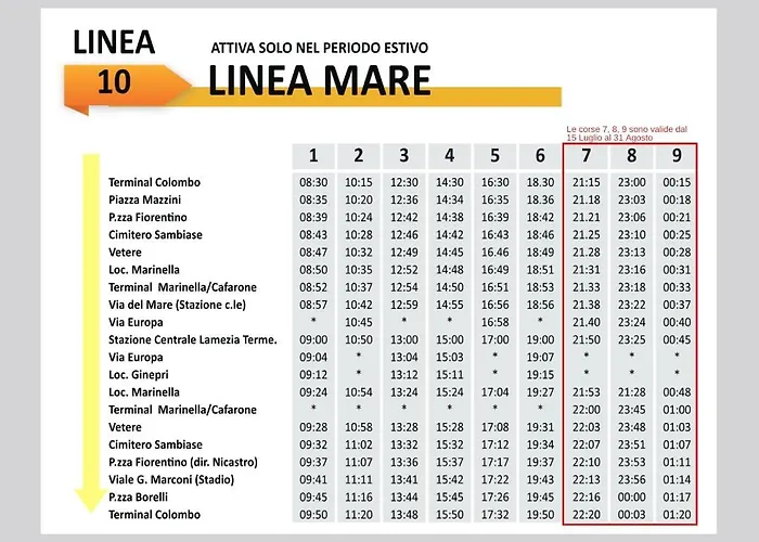 Villaggio La Bahia דירה